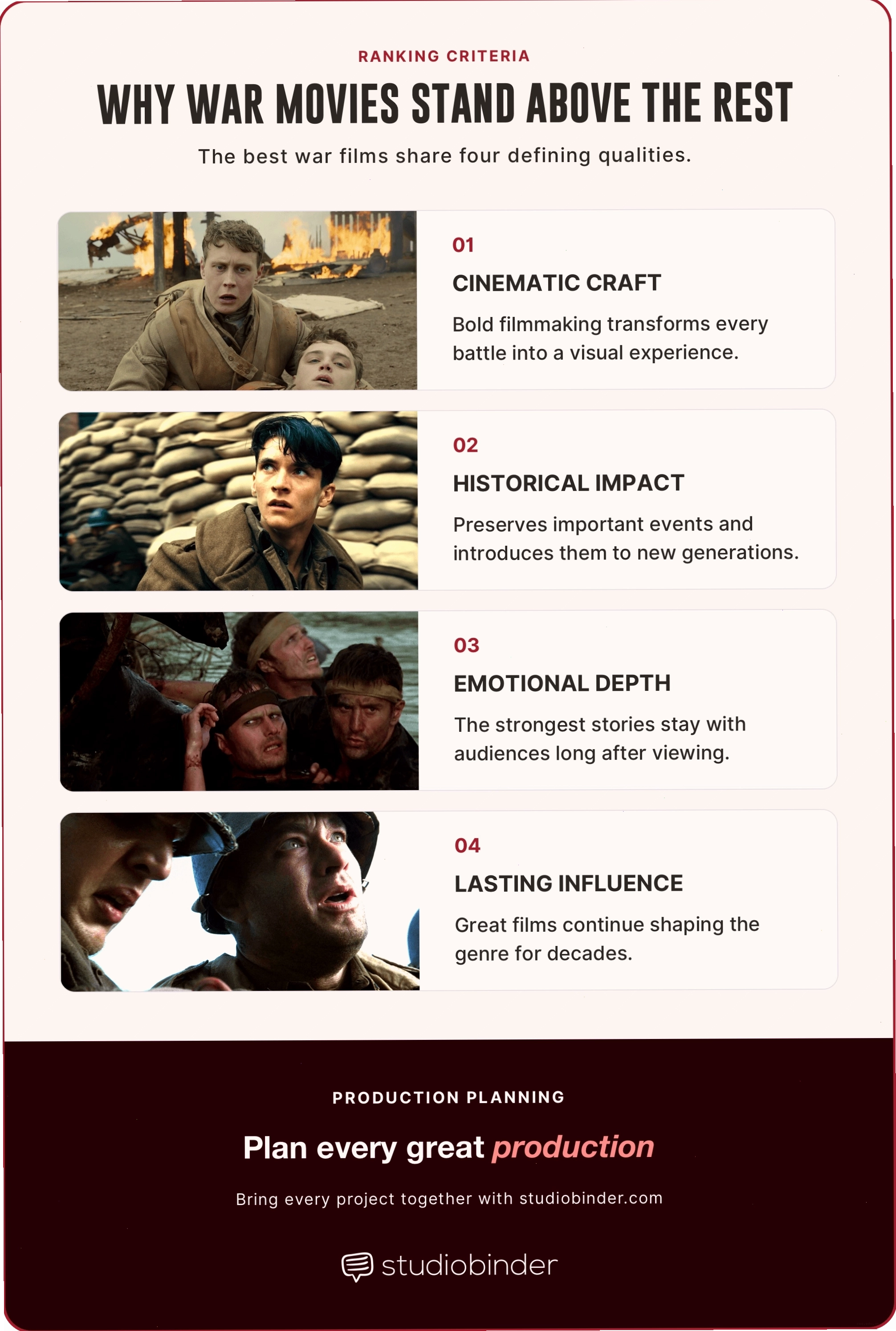 American Sniper (2014) khắc họa cuộc sống của lính bắn tỉa trong chiến tranh Iraq