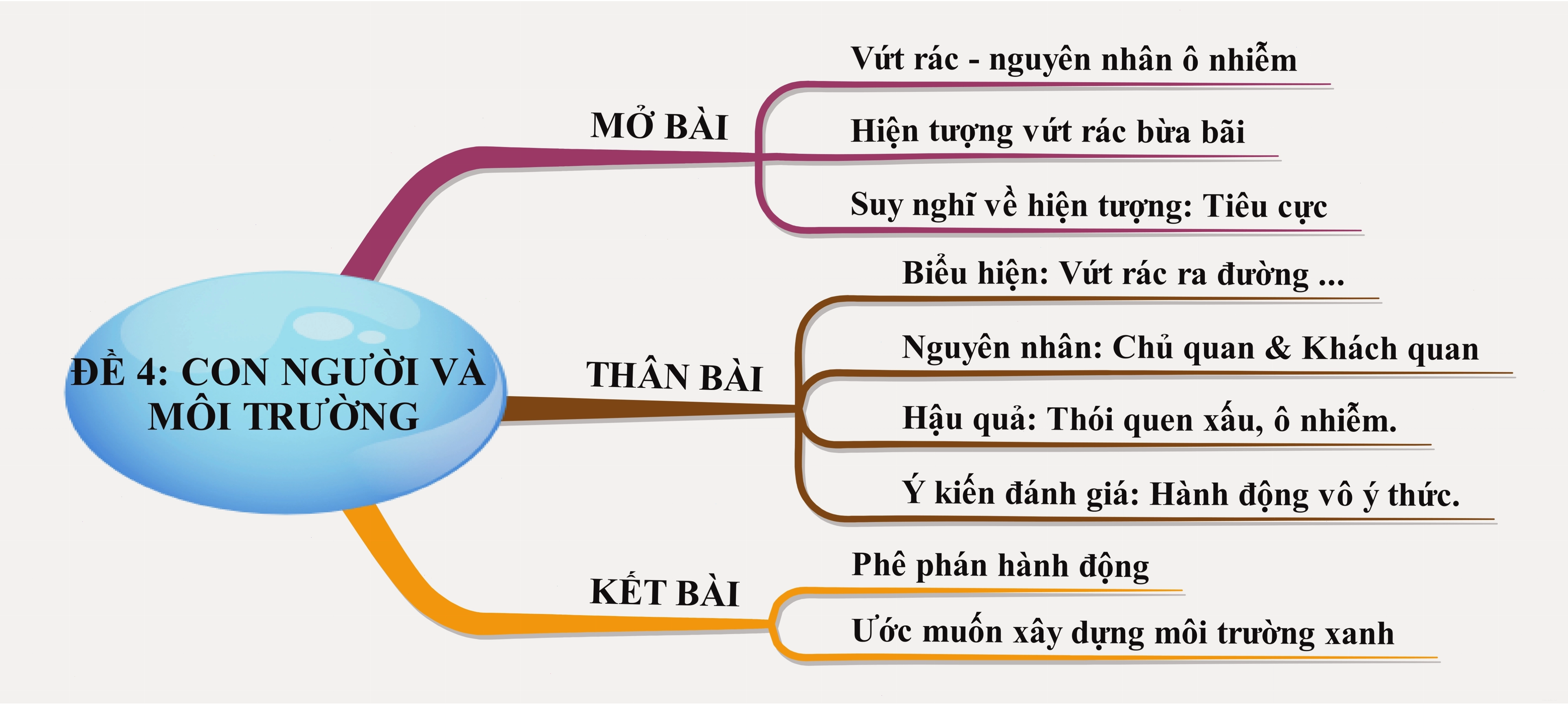 Hình ảnh hoạt hình minh họa cảnh vứt rác bừa bãi ra đường phố