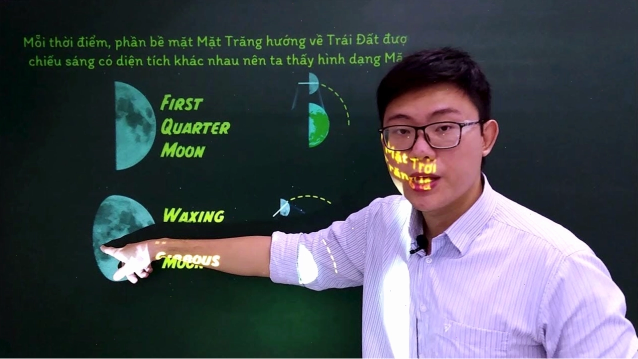 Hình ảnh tương lai trong phim khoa học viễn tưởng