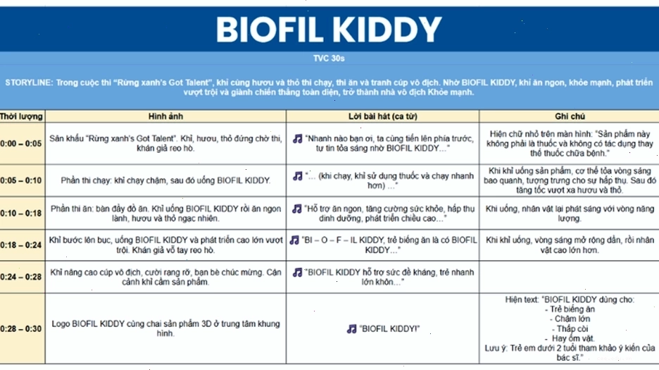 Kịch bản TVC video music animation BIOFIL KIDDY