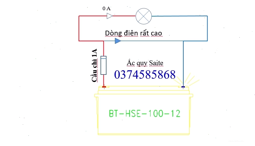Sơ đồ mạch điện với cảnh báo ngắn mạch
